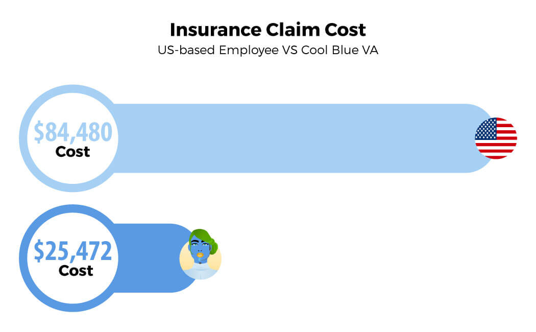 insurance claim cost
